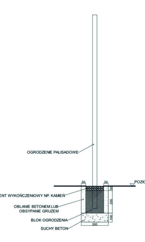 ogrodzenia metalowe OMEGA 1