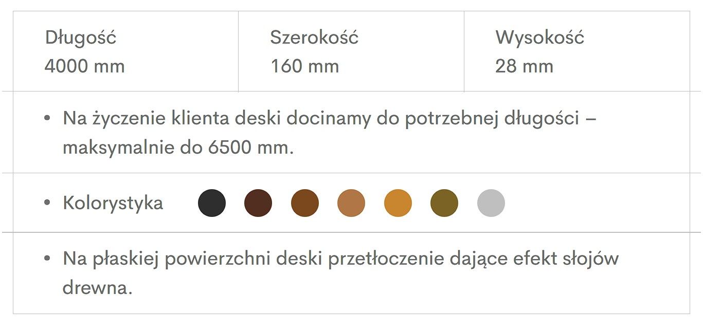 specyfikacja specyfikacja